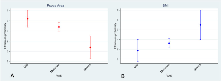 Fig 4: