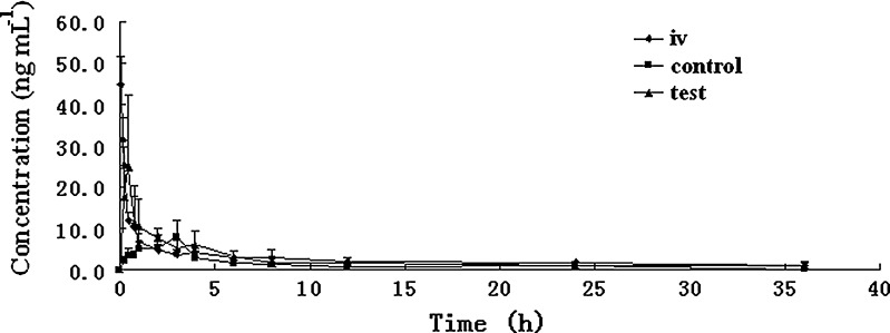 Fig. 1