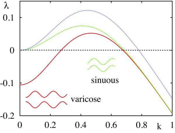 Fig. 7