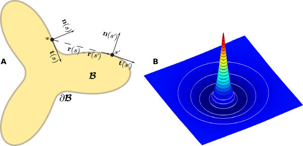 Fig. 2