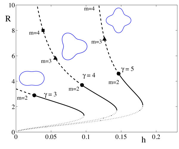 Fig. 4