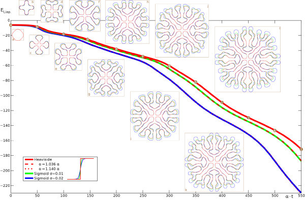 Fig. 3