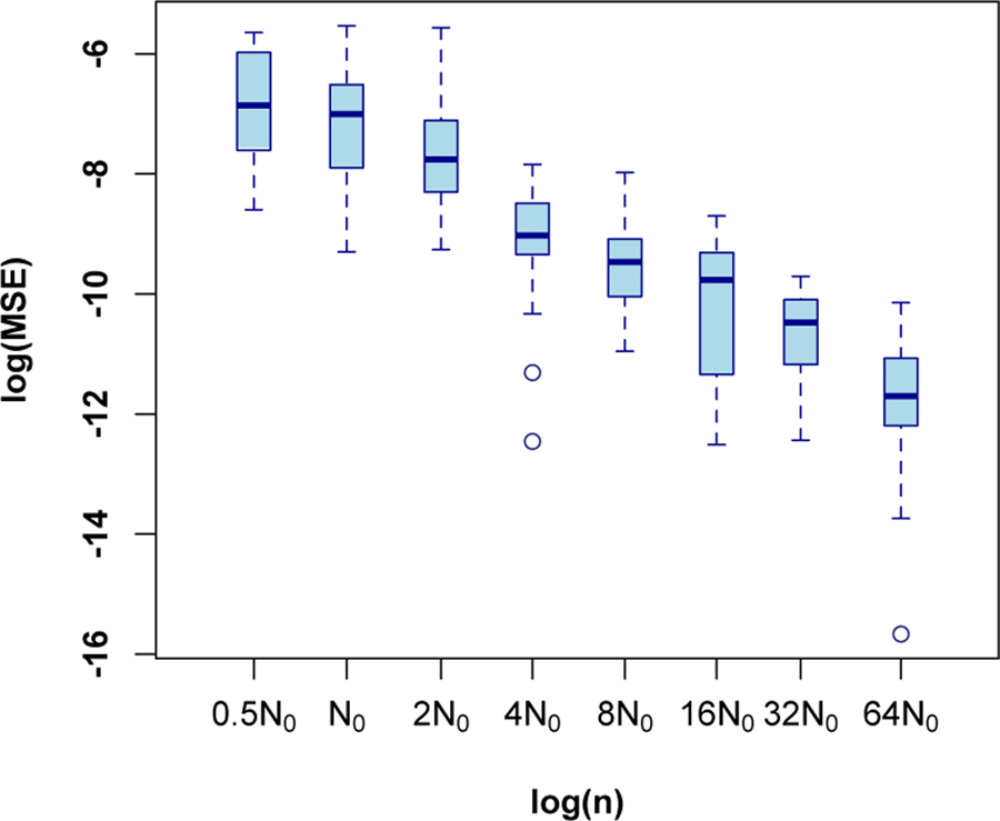 Fig. 7.