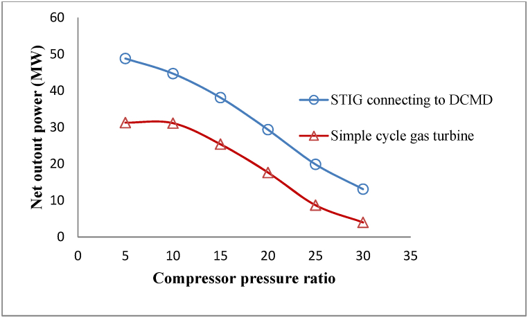 Fig. 13