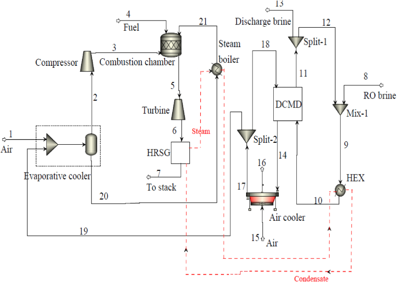 Fig. 7