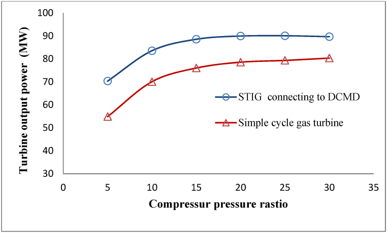 Fig. 11