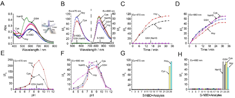 Figure 2