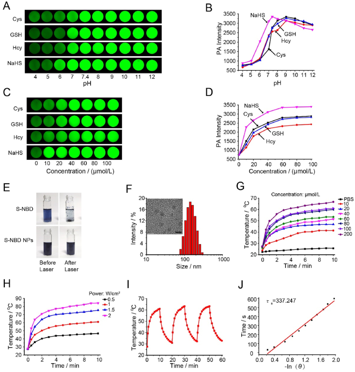 Figure 4