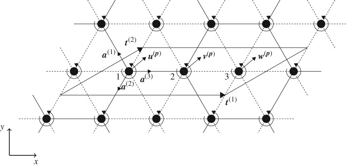 Figure 7.