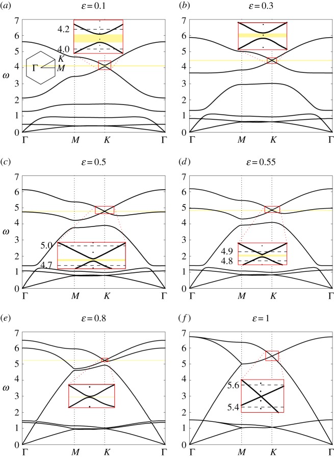 Figure 9.