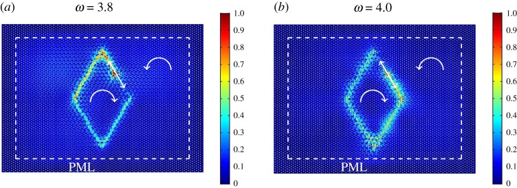 Figure 6.