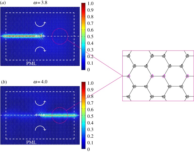 Figure 4.