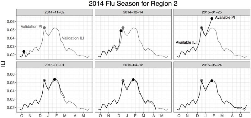 Fig 3