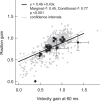 Fig.3
