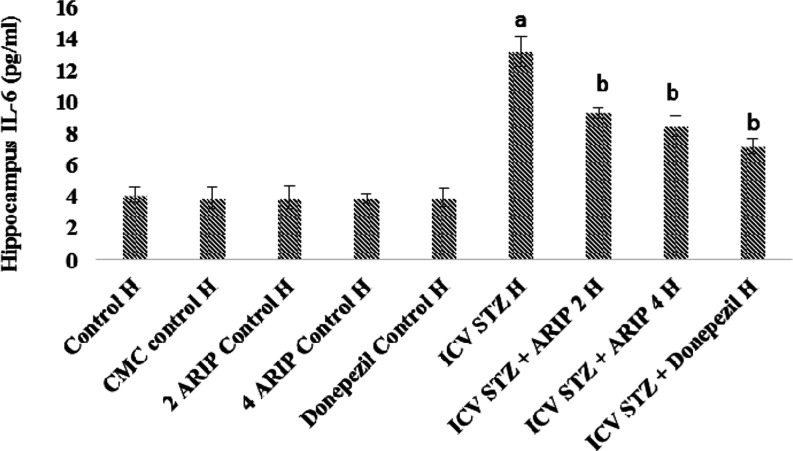 Figure 6