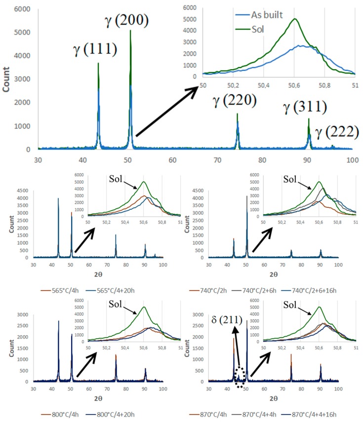 Figure 20