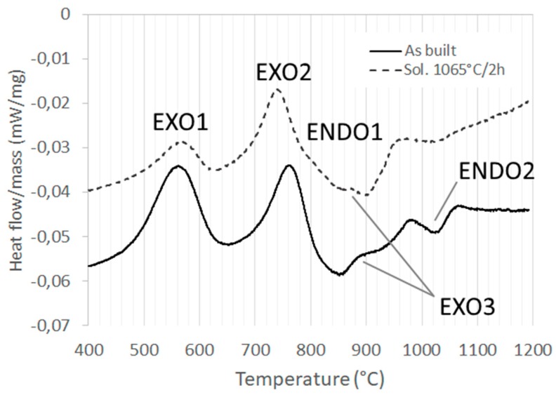 Figure 18