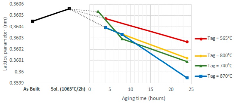 Figure 21