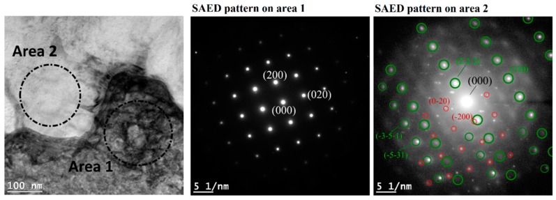 Figure 17