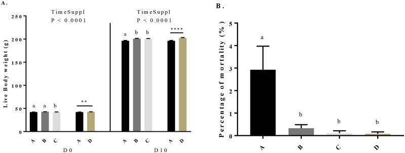 Fig 6