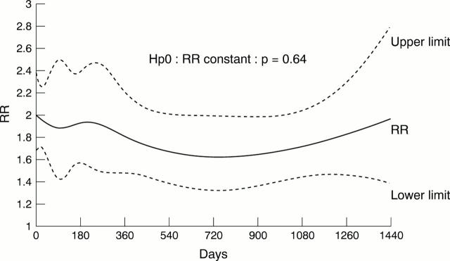 Figure 3  