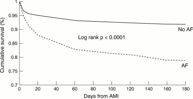 Figure 2  