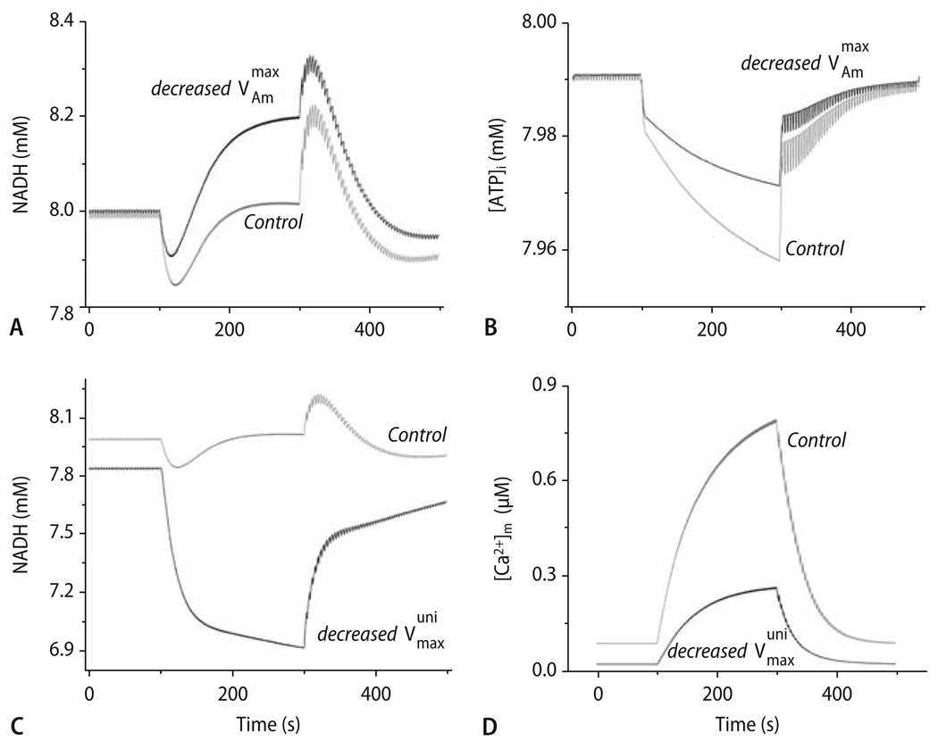 Fig. 10