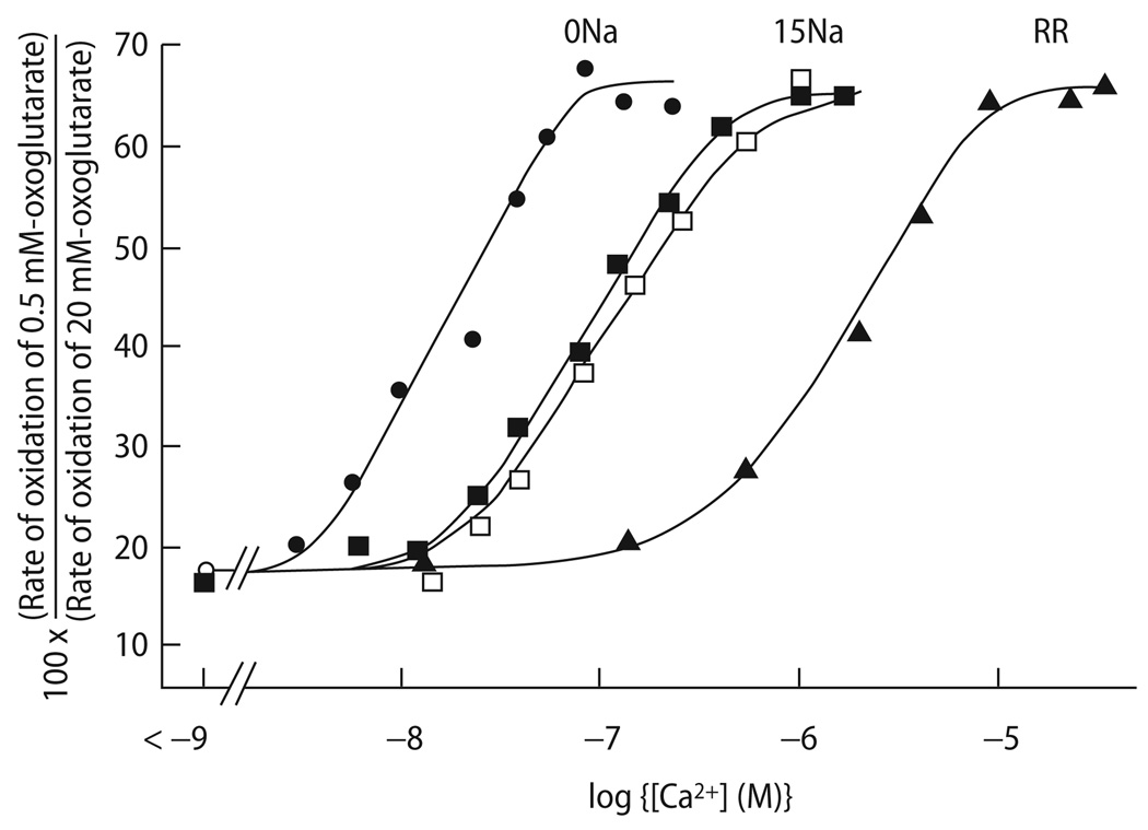 Fig. 11