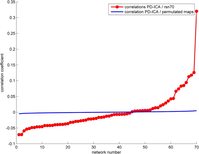 Figure 3—figure supplement 2.