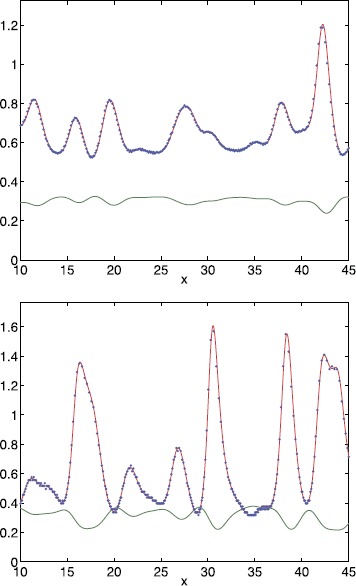 Fig. 4