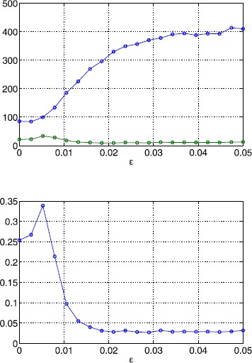 Fig. 13