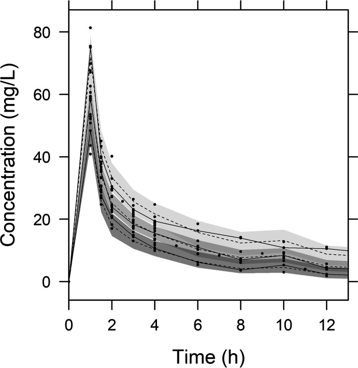 FIG 2