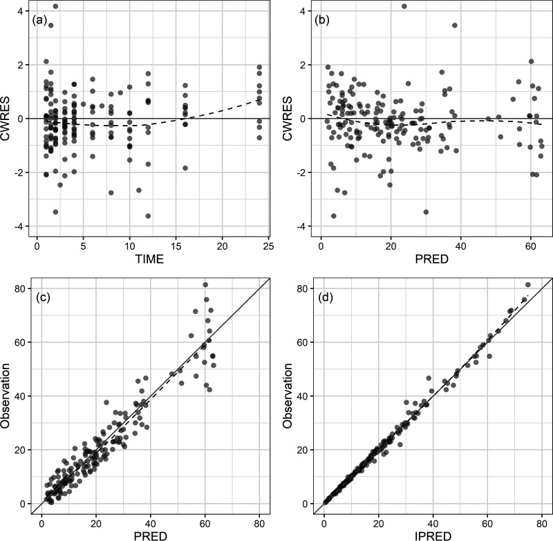 FIG 1