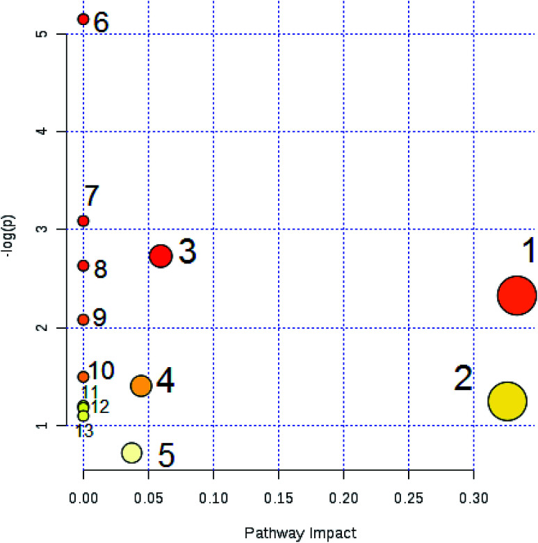 Fig. 6