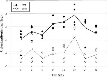 FIG. 7.