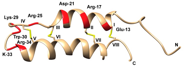 Figure 8