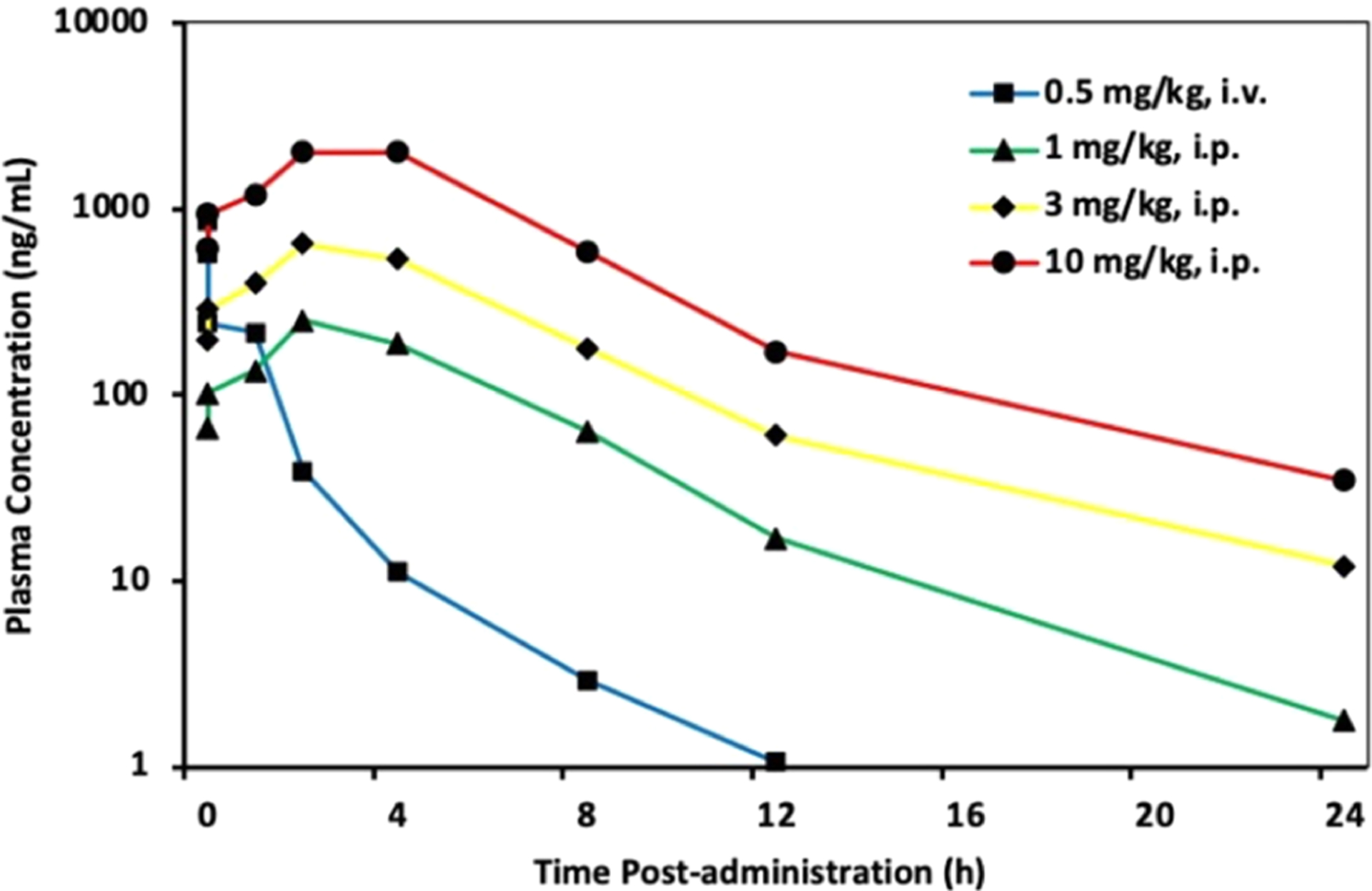 Figure 2.