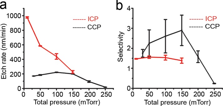 FIG. 6.