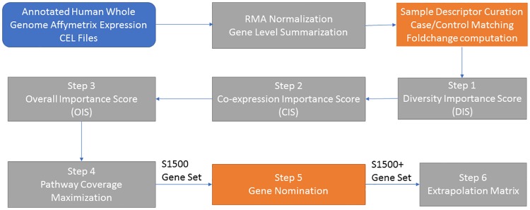 Fig 1