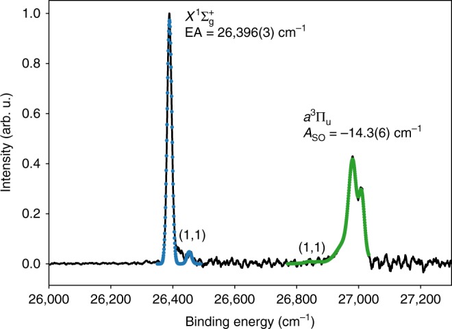 Fig. 4