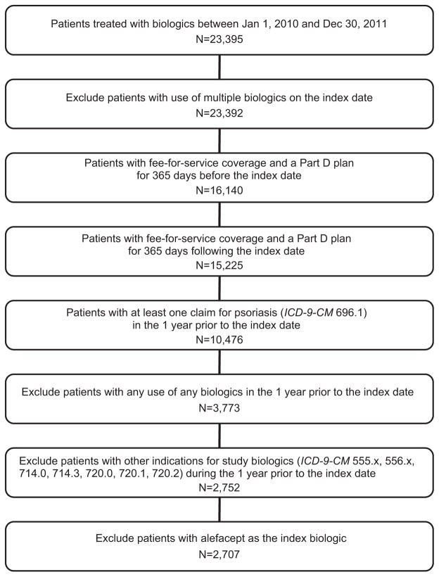 Appendix Fig 1