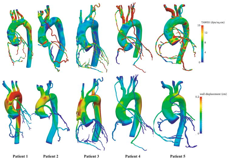 Fig. 3