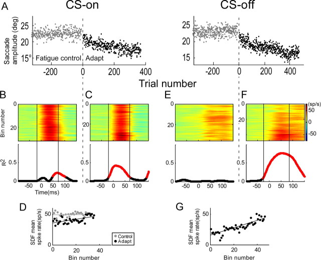 Figure 11.