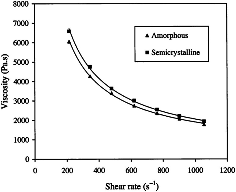 Fig. 22