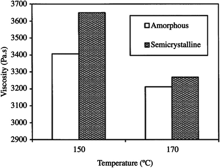 Fig. 21