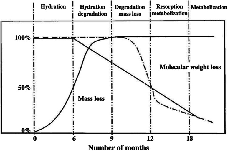 Fig. 26