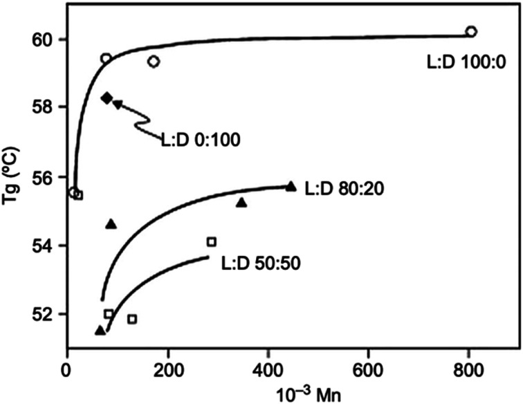 Fig. 24