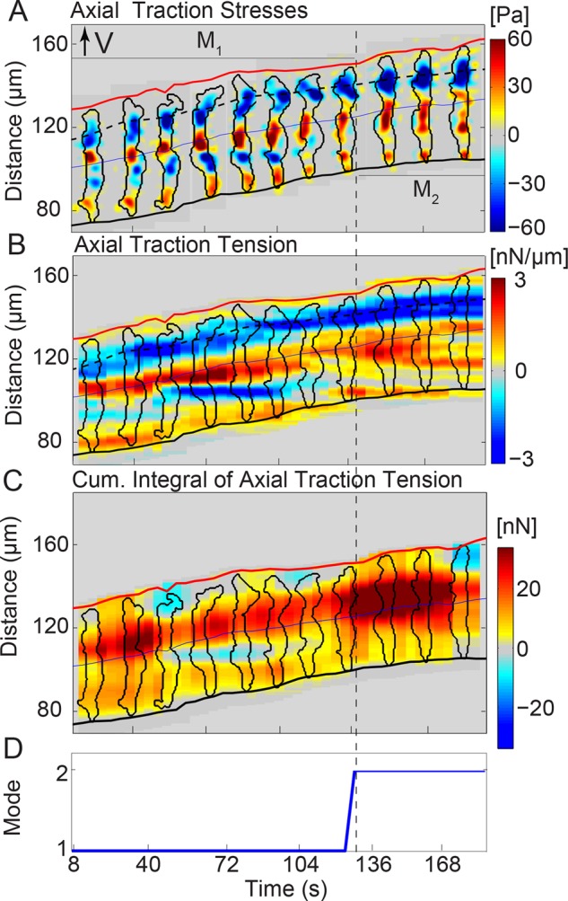 FIGURE 2: