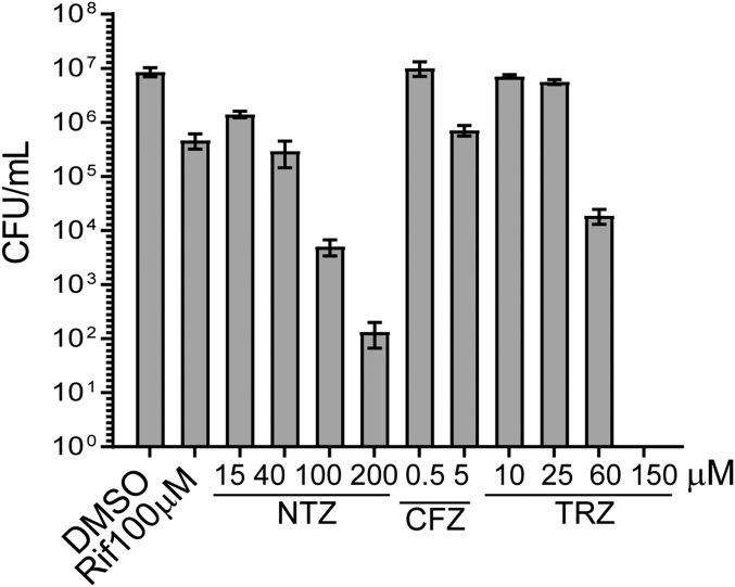 Fig. S4.