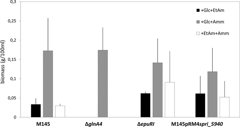 FIG 1